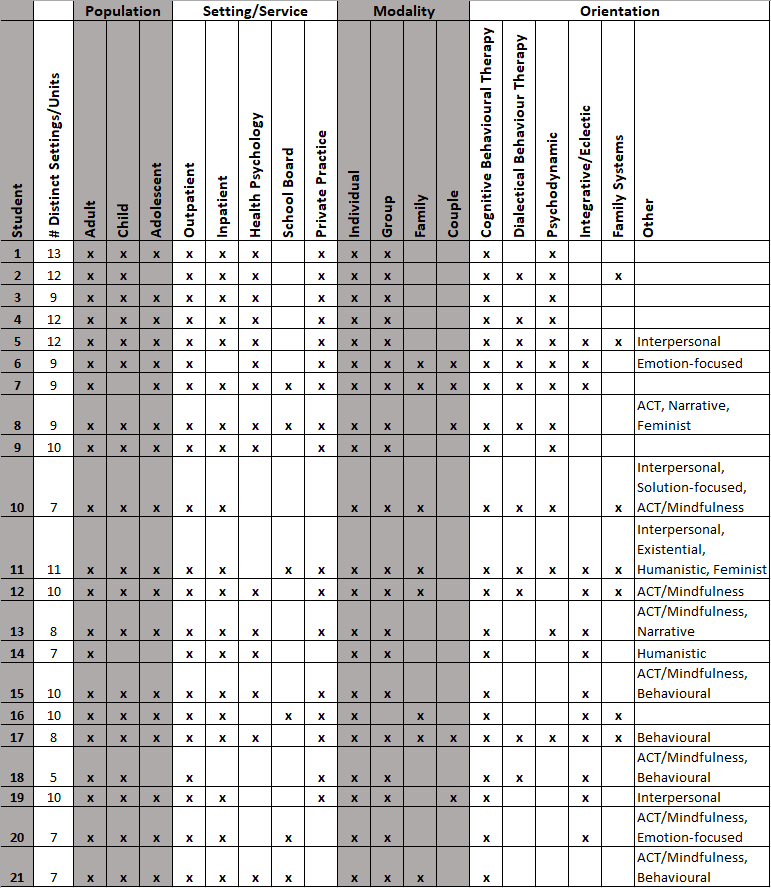 Residency-Applicants-Practicum-Details.png