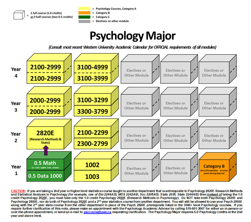 major schematic