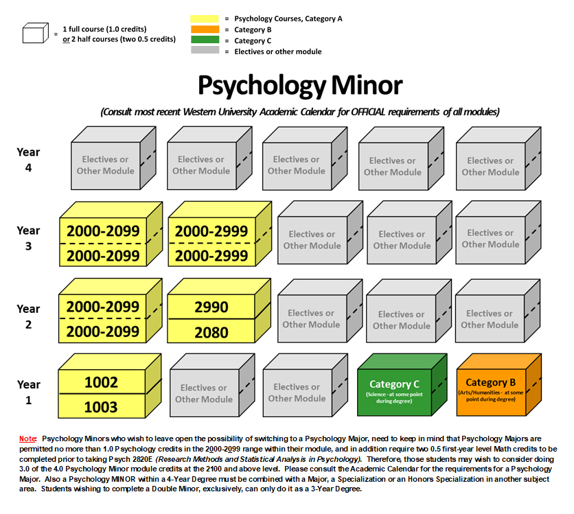 Image of Program Requirements